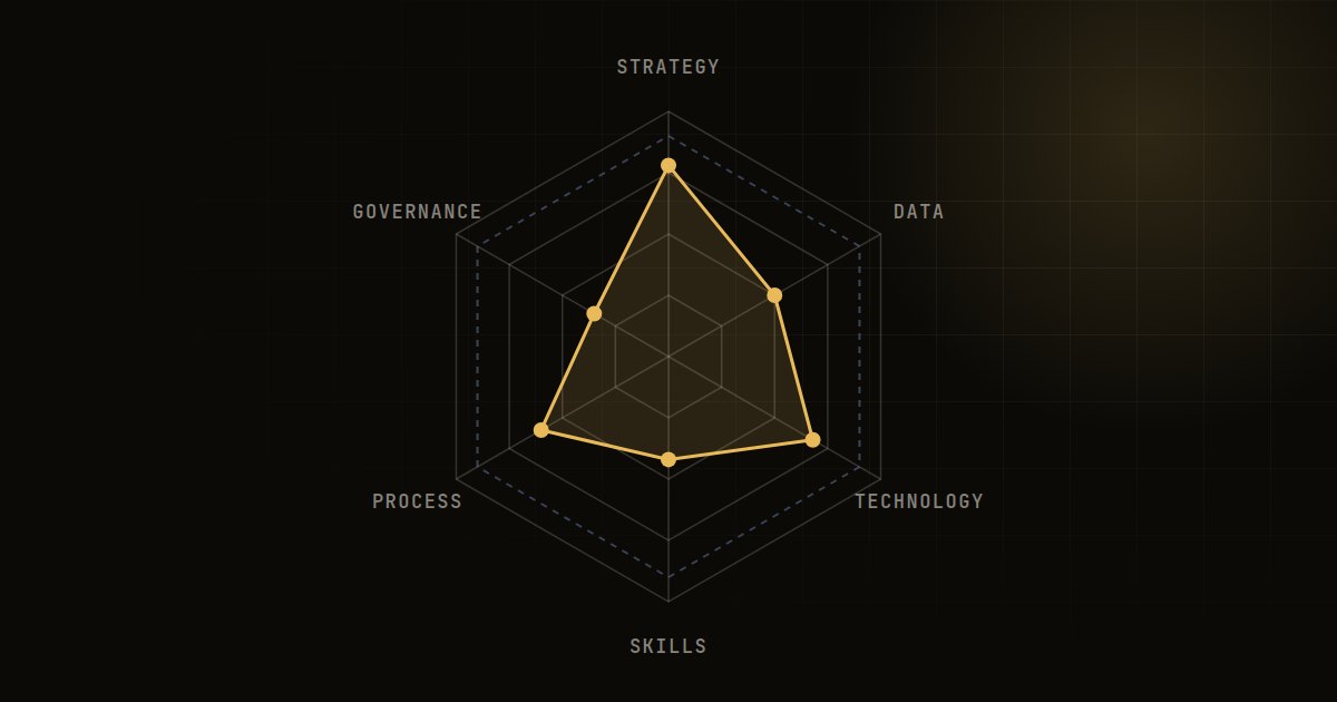 Cover illustration for the article: AI Readiness Assessment: A Practical Checklist for Leaders