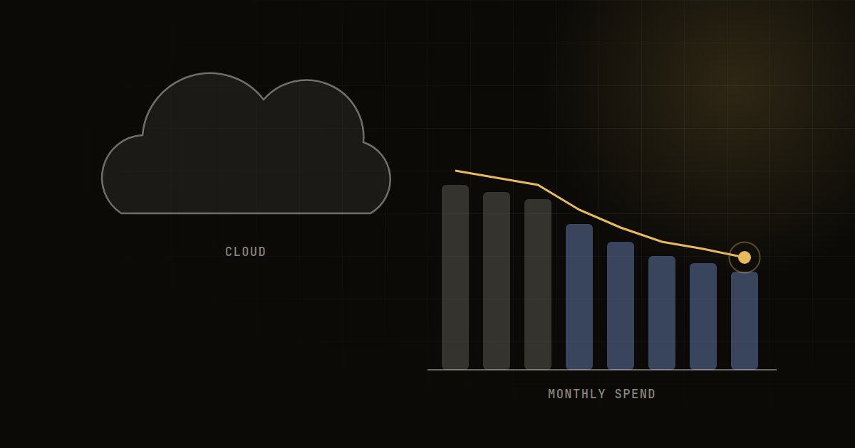 Cloud Cost Optimization: A Practical FinOps Checklist: Sunday Labs