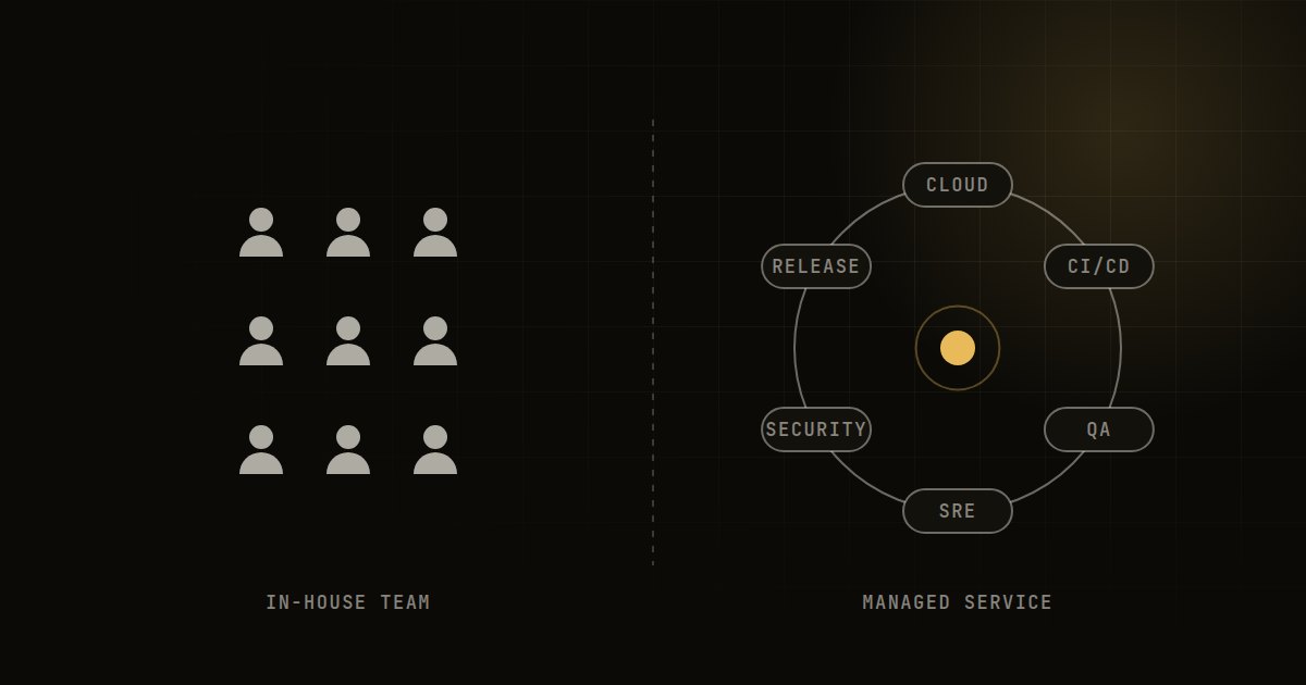 Managed DevOps Services vs an In-House Team: How to Choose: Sunday Labs