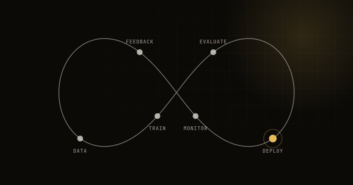 MLOps Guide: How to Take a Model from Notebook to Production: Sunday Labs