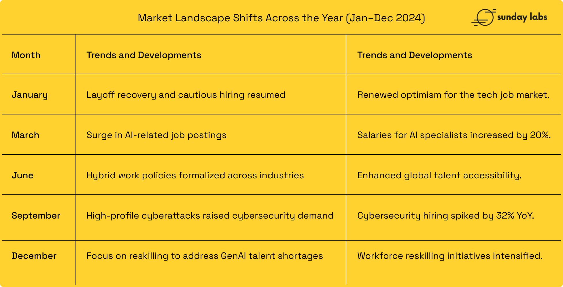 Market Landscape Shifts Across the Year